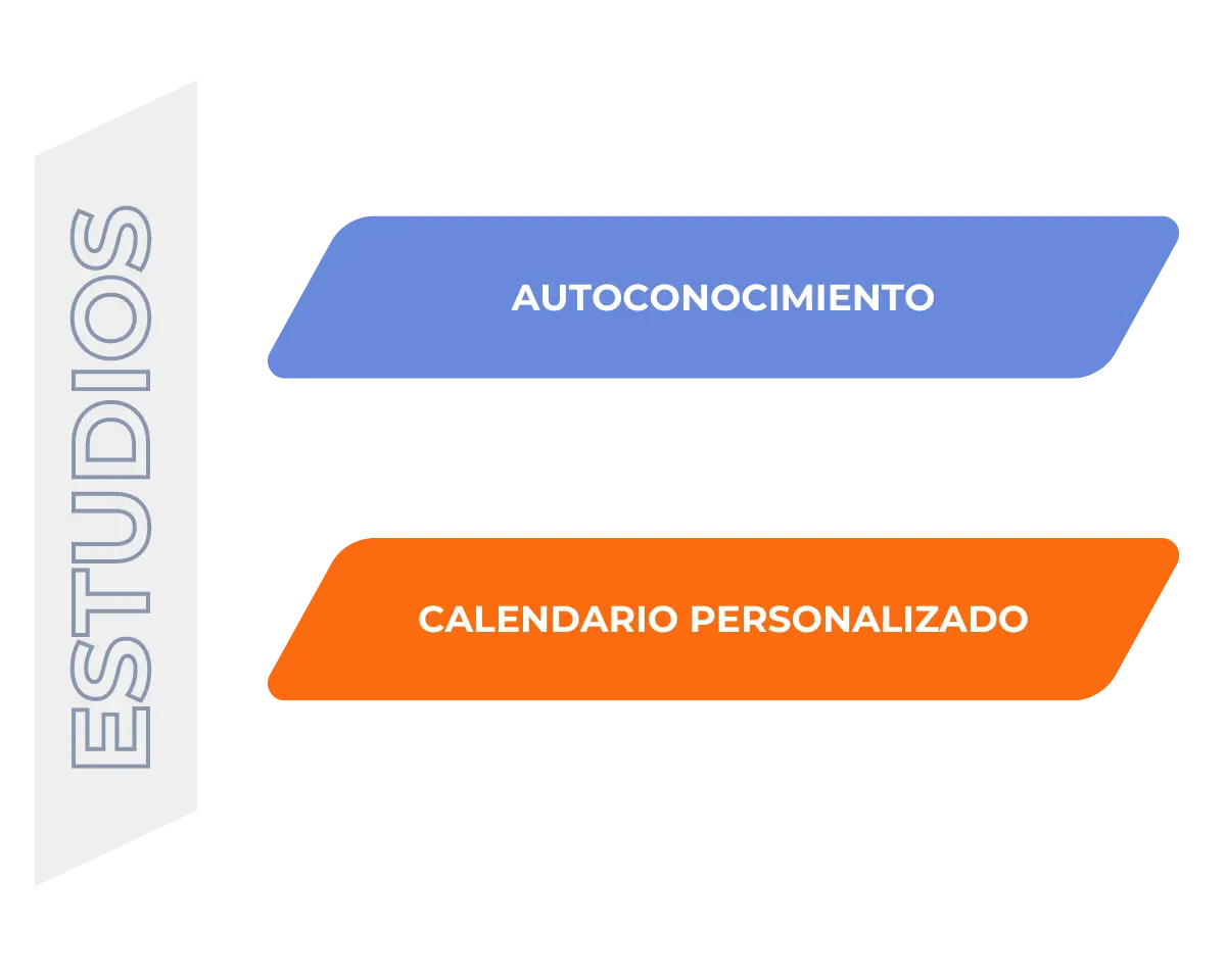Estudios Personales